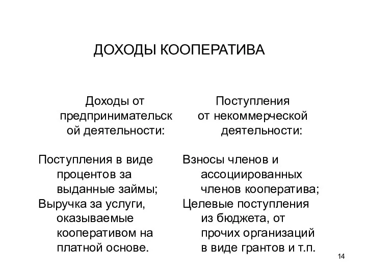 ДОХОДЫ КООПЕРАТИВА Доходы от предпринимательской деятельности: Поступления в виде процентов за