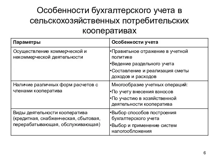 Особенности бухгалтерского учета в сельскохозяйственных потребительских кооперативах