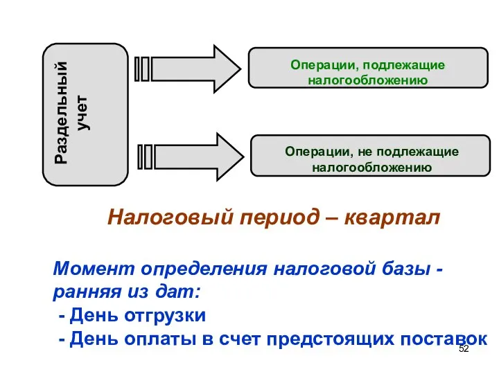 Налоговый период – квартал Момент определения налоговой базы - ранняя из