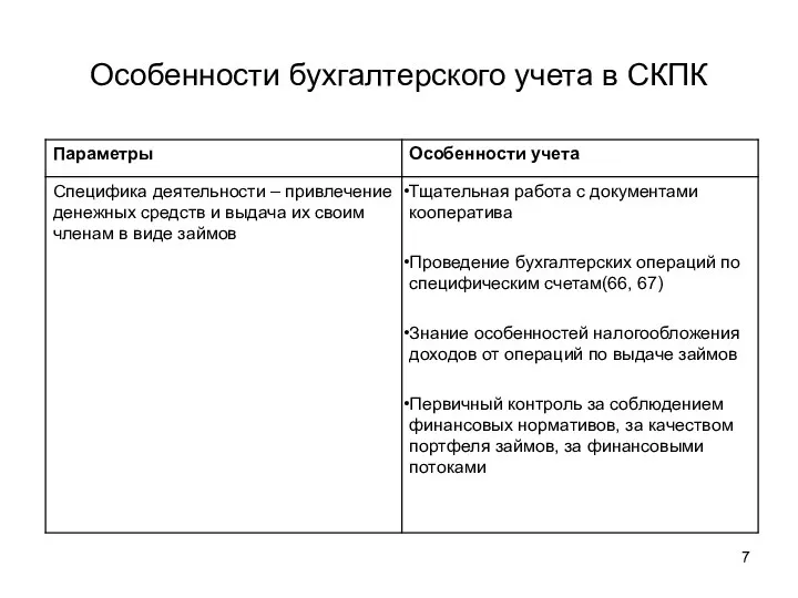 Особенности бухгалтерского учета в СКПК