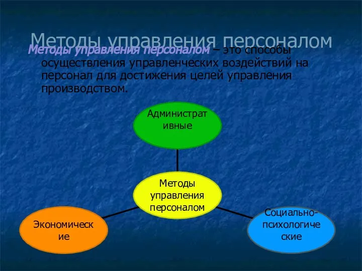 Методы управления персоналом Методы управления персоналом – это способы осуществления управленческих