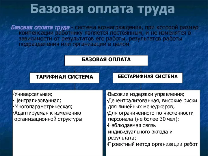 Базовая оплата труда Базовая оплата труда - система вознаграждения, при которой