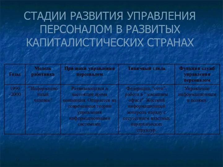 СТАДИИ РАЗВИТИЯ УПРАВЛЕНИЯ ПЕРСОНАЛОМ В РАЗВИТЫХ КАПИТАЛИСТИЧЕСКИХ СТРАНАХ