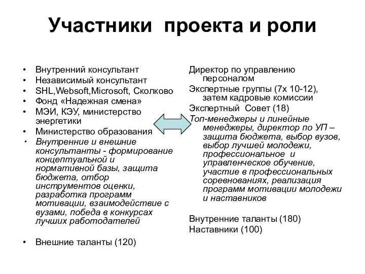 Участники проекта и роли Внутренний консультант Независимый консультант SHL,Websoft,Microsoft, Сколково Фонд