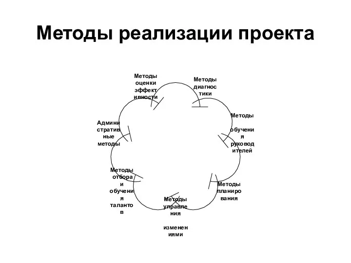 Методы реализации проекта