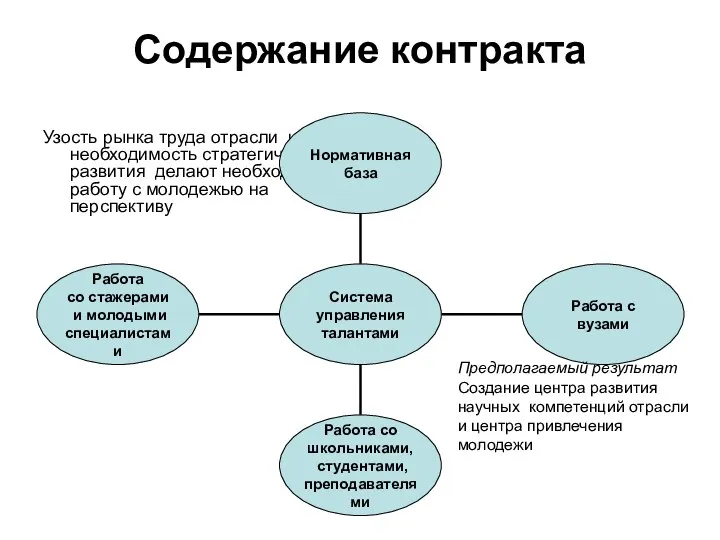 Содержание контракта Узость рынка труда отрасли и необходимость стратегического развития делают