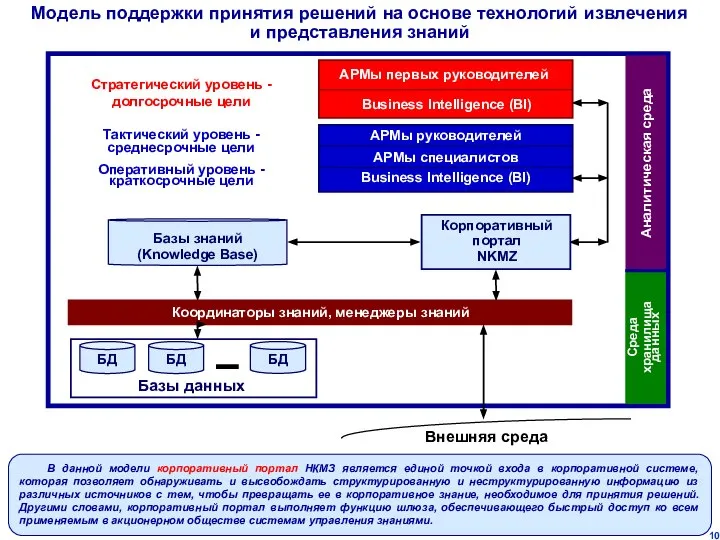 Модель поддержки принятия решений на основе технологий извлечения и представления знаний