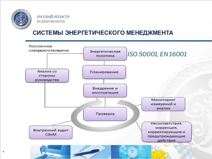 СИСТЕМЫ ЭНЕРГЕТИЧЕСКОГО МЕНЕДЖМЕНТА ISO 50001, EN 16001