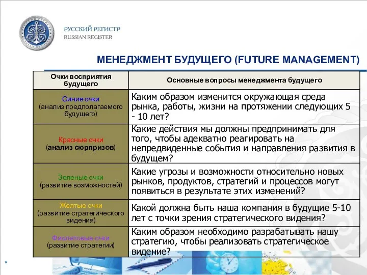 МЕНЕДЖМЕНТ БУДУЩЕГО (FUTURE MANAGEMENT)