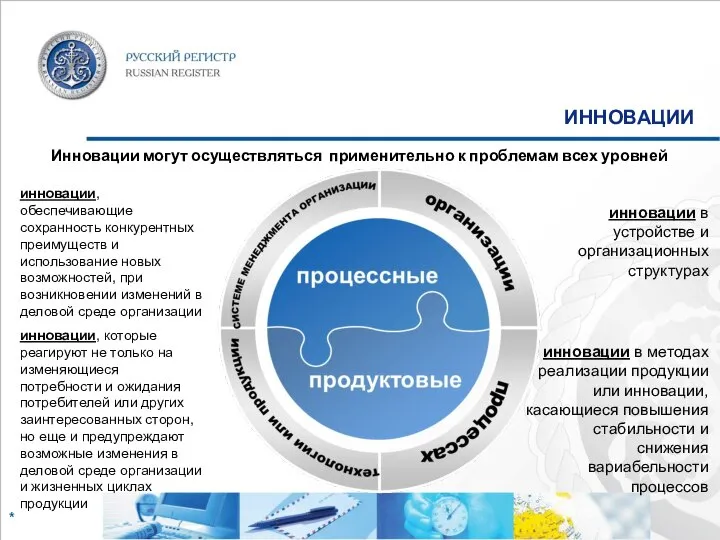 ИННОВАЦИИ Инновации могут осуществляться применительно к проблемам всех уровней инновации в