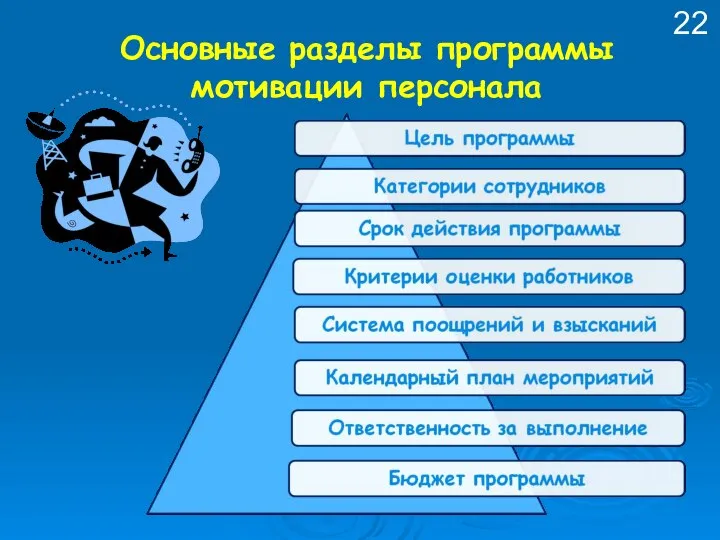 Основные разделы программы мотивации персонала 22