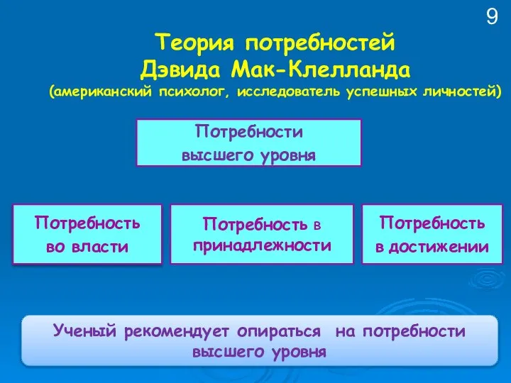 Теория потребностей Дэвида Мак-Клелланда (американский психолог, исследователь успешных личностей) Потребность во