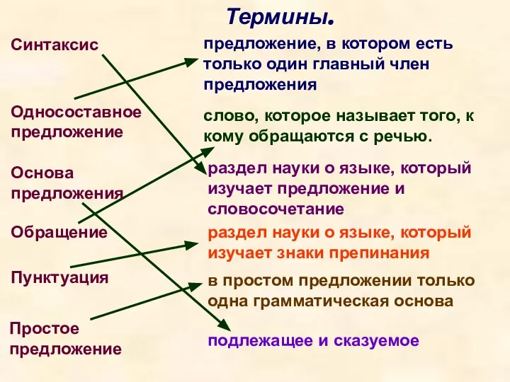 Термины. предложение, в котором есть только один главный член предложения слово,