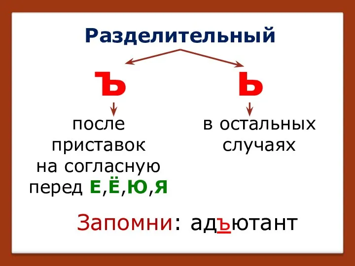 Разделительный ъ ь после приставок на согласную перед Е,Ё,Ю,Я в остальных случаях Запомни: адъютант