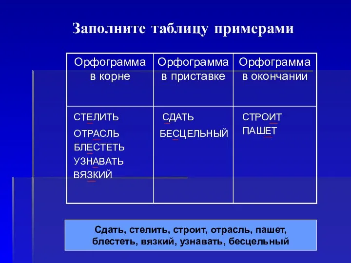 Заполните таблицу примерами СДАТЬ ВЯЗКИЙ БЛЕСТЕТЬ УЗНАВАТЬ ОТРАСЛЬ СТЕЛИТЬ БЕСЦЕЛЬНЫЙ СТРОИТ