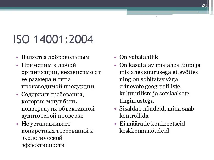 ISO 14001:2004 Является добровольным Применим к любой организации, независимо от ее