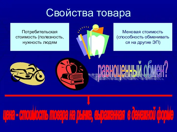 Свойства товара Меновая стоимость (способность обменивать ся на другие ЭП) Потребительская