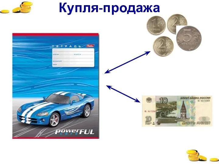 Купля-продажа