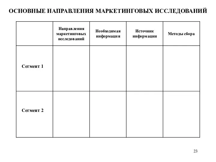 ОСНОВНЫЕ НАПРАВЛЕНИЯ МАРКЕТИНГОВЫХ ИССЛЕДОВАНИЙ Сегмент 1 Сегмент 2