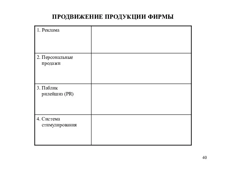 ПРОДВИЖЕНИЕ ПРОДУКЦИИ ФИРМЫ