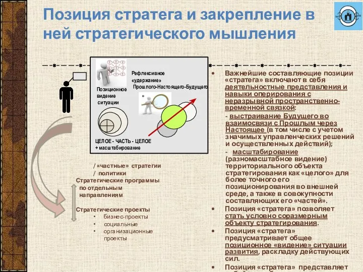 Позиция стратега и закрепление в ней стратегического мышления / «частные» стратегии