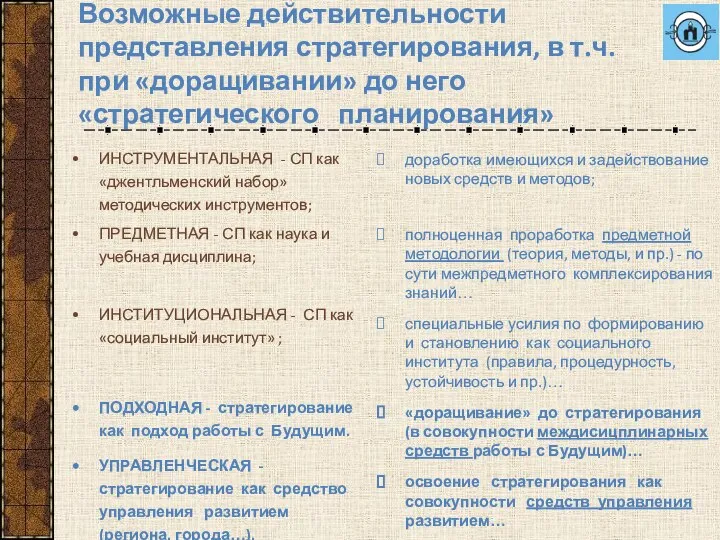 Возможные действительности представления стратегирования, в т.ч. при «доращивании» до него «стратегического