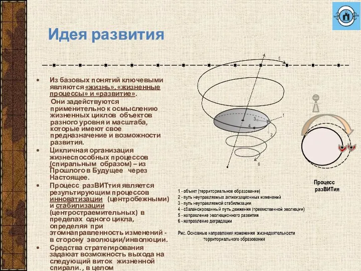 Идея развития Из базовых понятий ключевыми являются «жизнь», «жизненные процессы» и