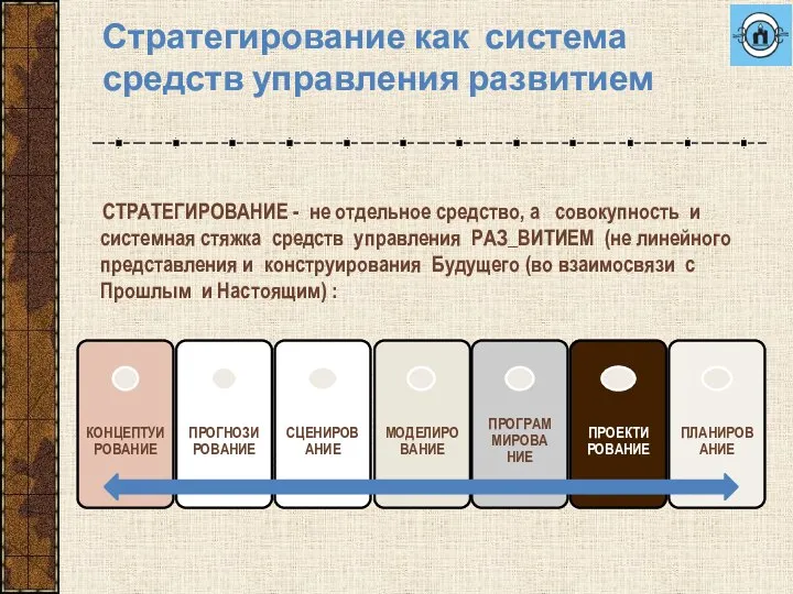 Стратегирование как система средств управления развитием СТРАТЕГИРОВАНИЕ - не отдельное средство,