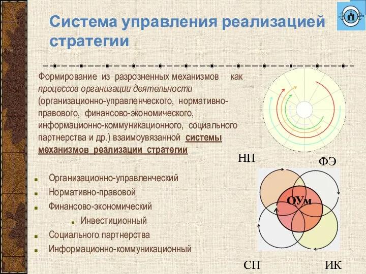 Система управления реализацией стратегии Формирование из разрозненных механизмов как процессов организации