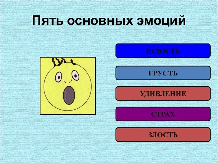 Пять основных эмоций РАДОСТЬ ГРУСТЬ УДИВЛЕНИЕ СТРАХ ЗЛОСТЬ