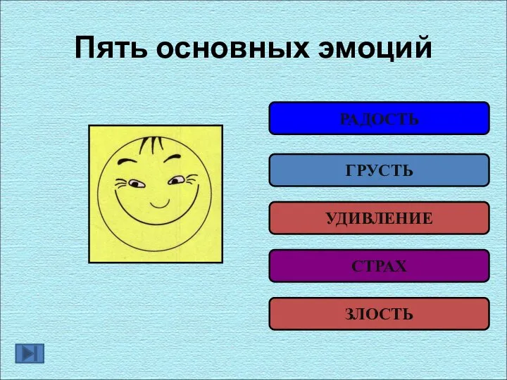 Пять основных эмоций РАДОСТЬ ГРУСТЬ УДИВЛЕНИЕ СТРАХ ЗЛОСТЬ