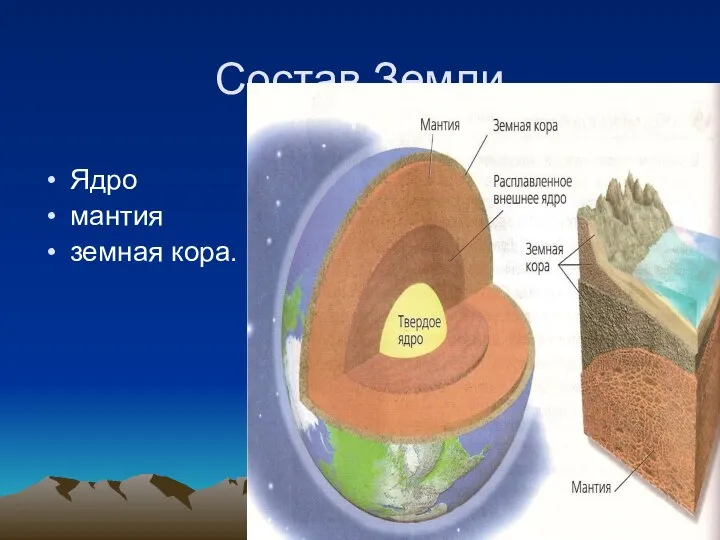 Состав Земли Ядро мантия земная кора.