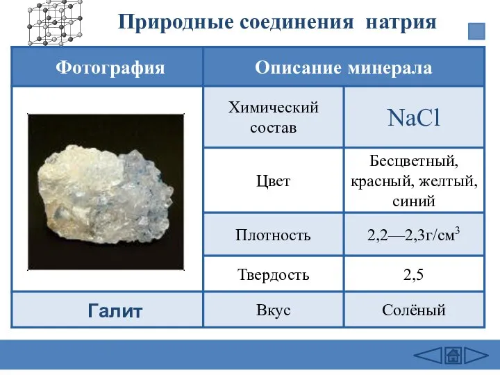 Природные соединения натрия Галит