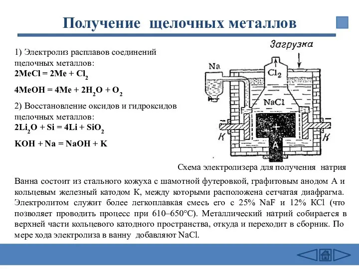 1) Электролиз расплавов соединений щелочных металлов: 2МеCl = 2Ме + Cl2