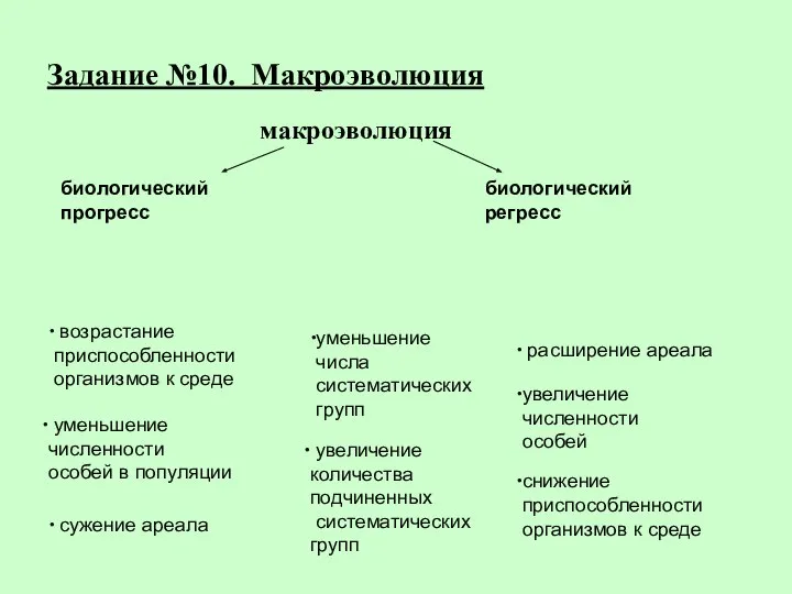 Задание №10. Макроэволюция макроэволюция биологический прогресс биологический регресс возрастание приспособленности организмов