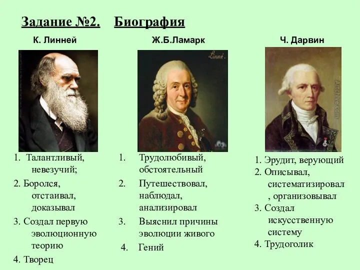 Задание №2. Биография 1. Талантливый, невезучий; 2. Боролся, отстаивал, доказывал 3.