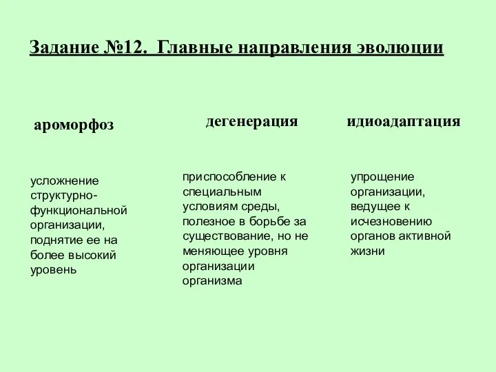 Задание №12. Главные направления эволюции ароморфоз дегенерация идиоадаптация усложнение структурно-функциональной организации,