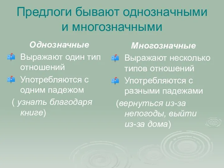 Предлоги бывают однозначными и многозначными Однозначные Выражают один тип отношений Употребляются