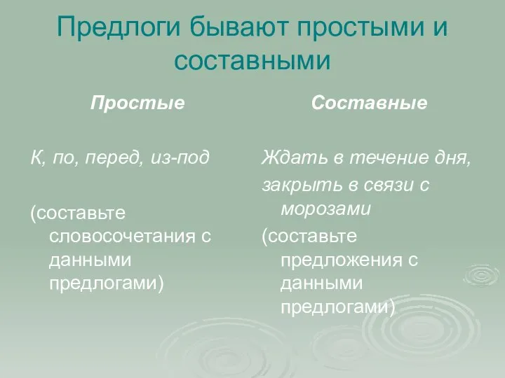 Предлоги бывают простыми и составными Простые К, по, перед, из-под (составьте