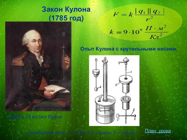 Закон Кулона (1785 год) Шарль Огюстен Кулон Опыт Кулона с крутильными