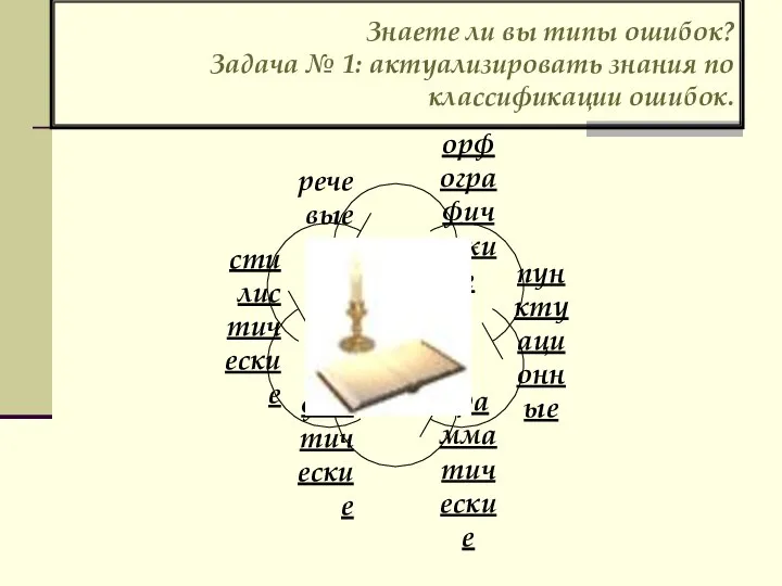 Знаете ли вы типы ошибок? Задача № 1: актуализировать знания по классификации ошибок.