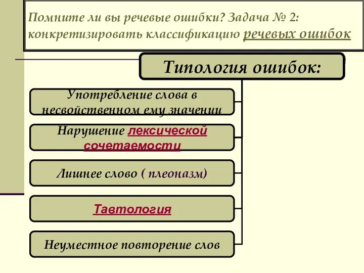 Помните ли вы речевые ошибки? Задача № 2: конкретизировать классификацию речевых ошибок