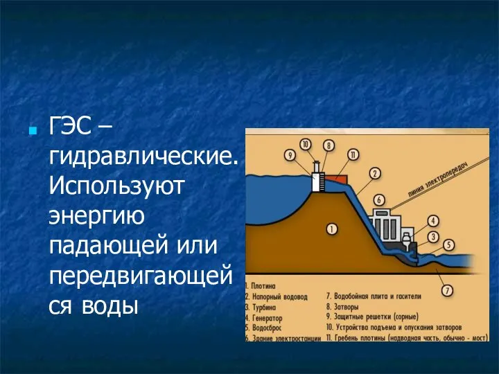 ГЭС – гидравлические. Используют энергию падающей или передвигающейся воды