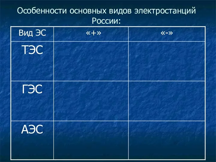 Особенности основных видов электростанций России: