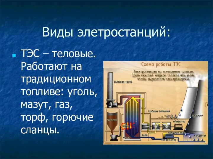 Виды элетростанций: ТЭС – теловые. Работают на традиционном топливе: уголь, мазут, газ, торф, горючие сланцы.