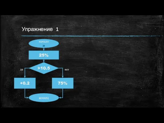 Упражнение 1 начало a 25% >10.5 +0.2 75% конец нет да