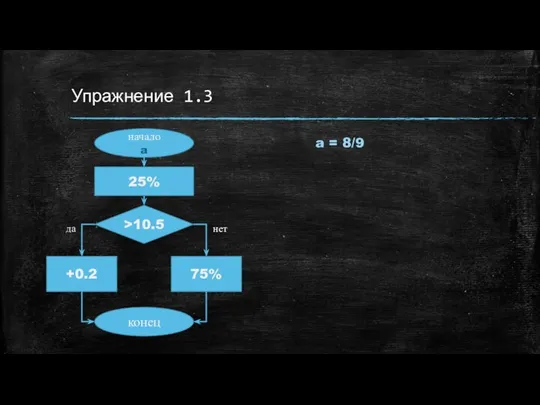 Упражнение 1.3 начало a 25% >10.5 +0.2 75% конец нет да a = 8/9