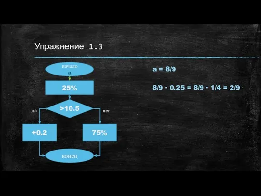 Упражнение 1.3 начало a 25% >10.5 +0.2 75% конец нет да