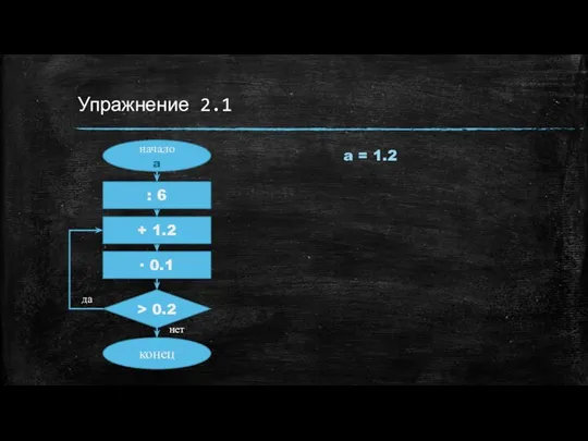 Упражнение 2.1 начало a : 6 > 0.2 конец нет да