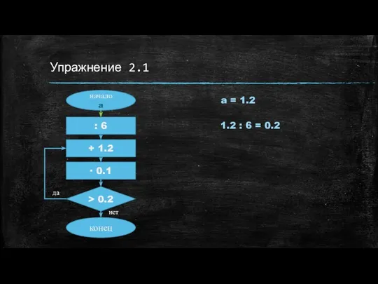 Упражнение 2.1 начало a : 6 > 0.2 конец нет да